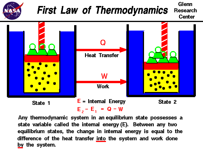 Principles and Applications Thermodynamics